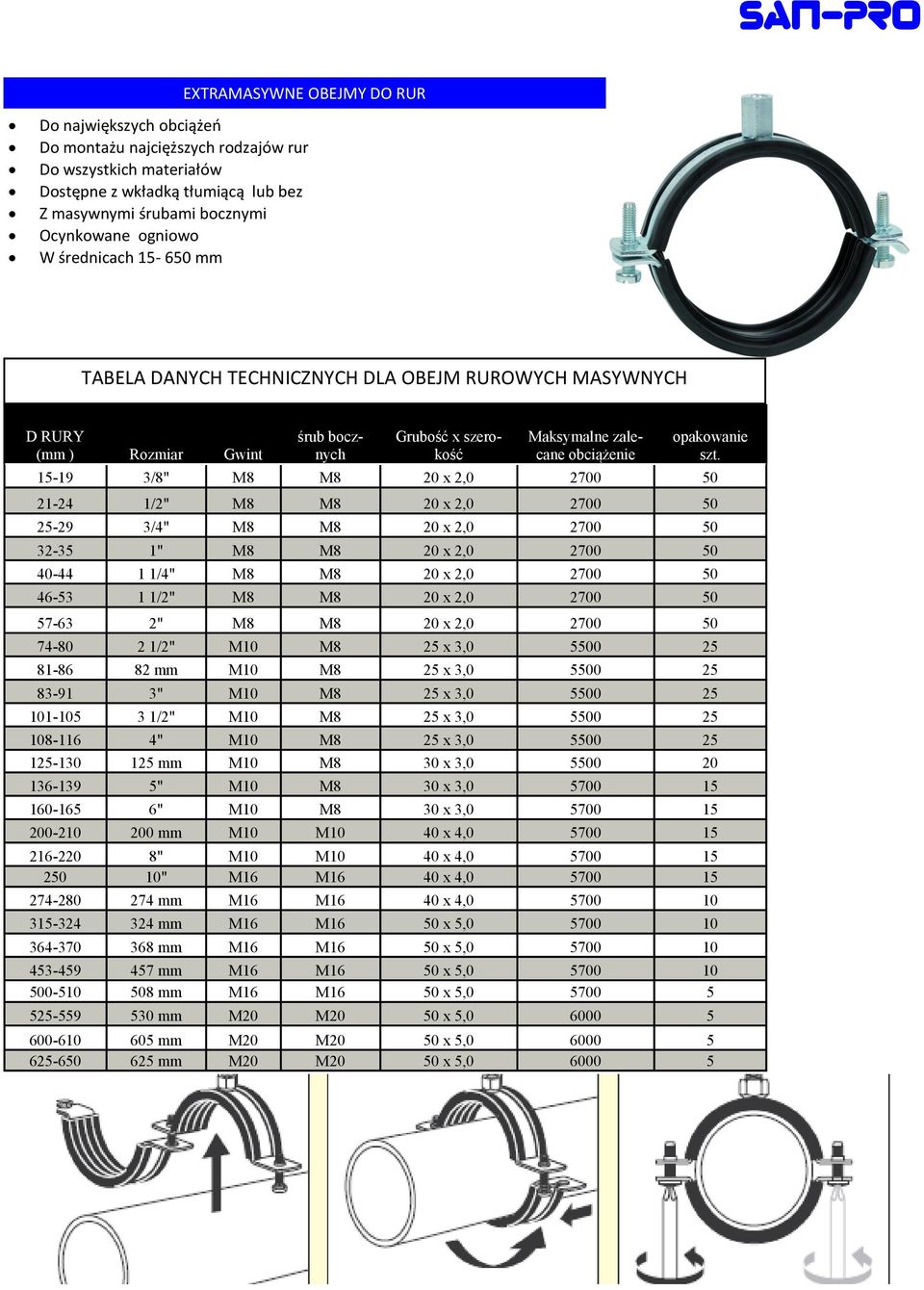 15-19 3/8" M8 M8 20 x 2,0 2700 50 21-24 1/2" M8 M8 20 x 2,0 2700 50 25-29 3/4" M8 M8 20 x 2,0 2700 50 32-35 1" M8 M8 20 x 2,0 2700 50 40-44 1 1/4" M8 M8 20 x 2,0 2700 50 46-53 1 1/2" M8 M8 20 x 2,0