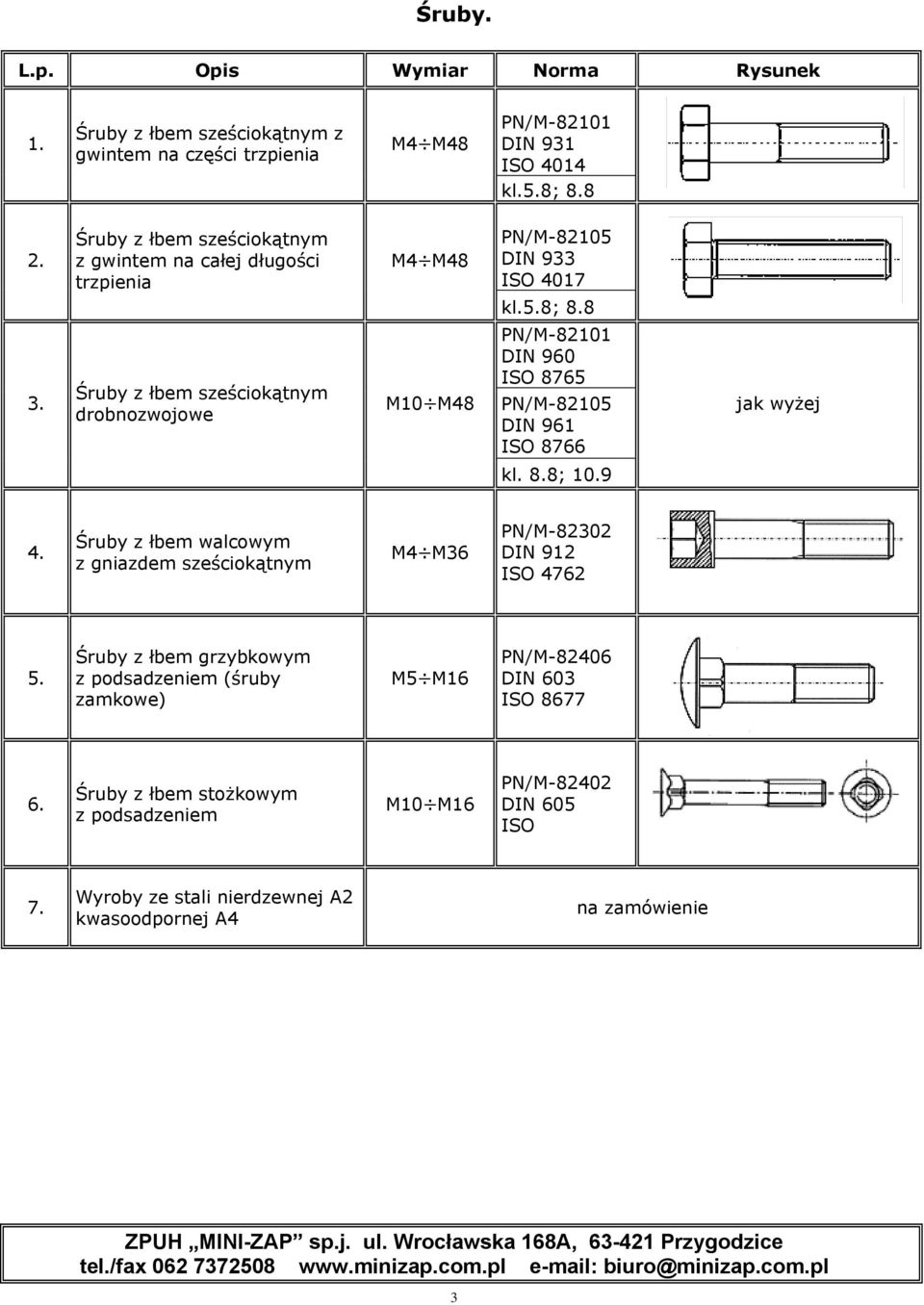 Śruby z łbem sześciokątnym drobnozwojowe M10 M48 PN/M-82101 DIN 960 ISO 8765 PN/M-82105 DIN 961 ISO 8766 jak wyżej kl. 8.8; 10.9 4.