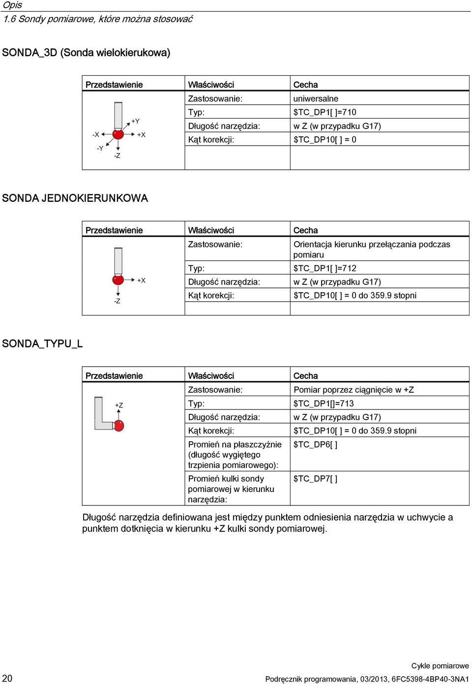 korekcji: $TC_DP10[ ] = 0 SONDA JEDNOKIERUNKOWA Przedstawienie Właściwości Cecha Zastosowanie: Typ: $TC_DP1[ ]=712 Orientacja kierunku przełączania podczas pomiaru Długość narzędzia: w Z (w przypadku