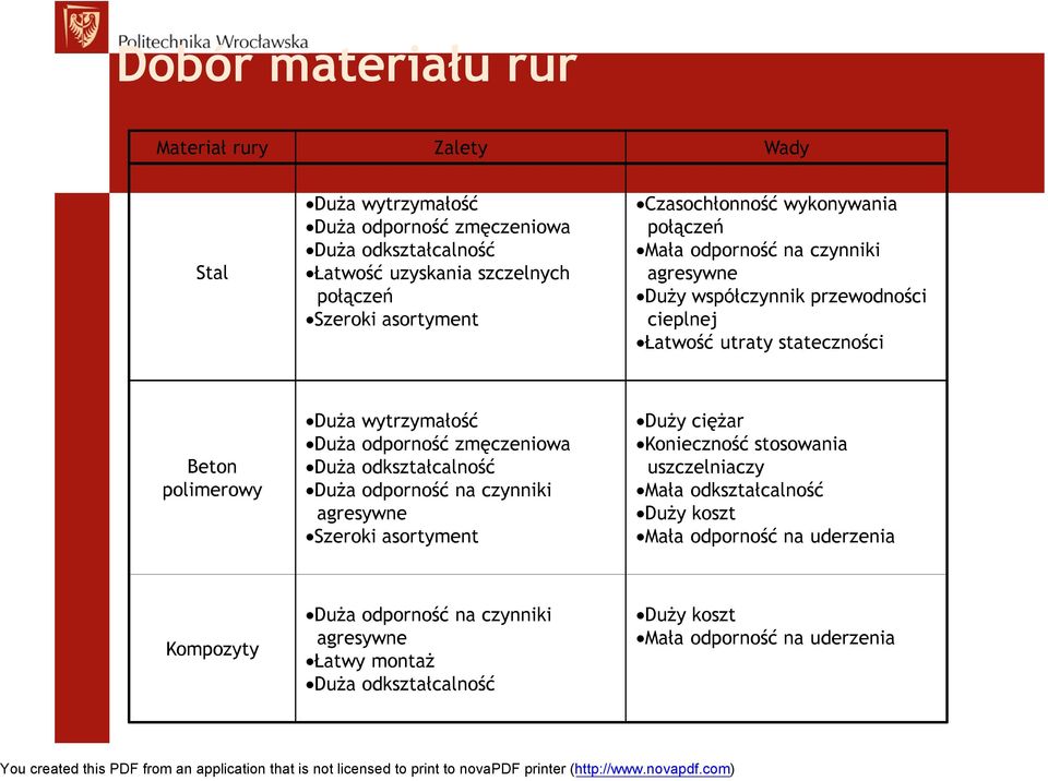 Duża wytrzymałość Duża odporność zmęczeniowa Duża odkształcalność Duża odporność na czynniki agresywne Szeroki asortyment Duży ciężar Konieczność stosowania uszczelniaczy