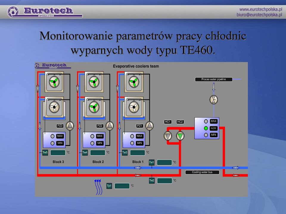 chłodnic