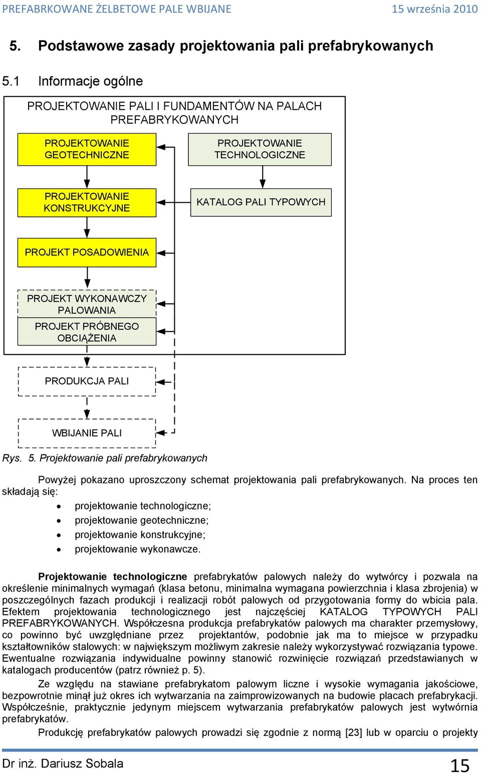 POSADOWIENIA PROJEKT WYKONAWCZY PALOWANIA PROJEKT PRÓBNEGO OBCIĄŻENIA PRODUKCJA PALI WBIJANIE PALI Rys. 5.