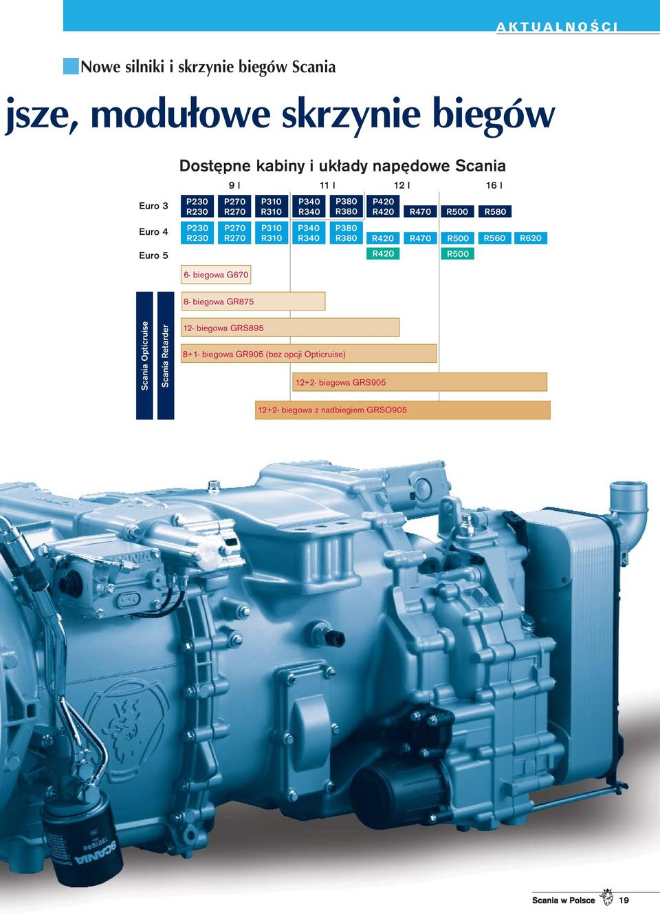 R380 P380 R380 P420 R420 P420 R420 R420 R470 R500 R580 R470 R500 R500 R560 R620 8- biegowa GR875 Scania Opticruise Scania