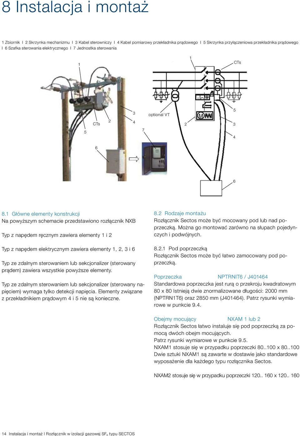 1 Główne elementy konstrukcji Na powyższym schemacie przedstawiono rozłącznik NXB Typ z napędem ręcznym zawiera elementy 1 i 2 Typ z napędem elektrycznym zawiera elementy 1, 2, 3 i 6 Typ ze zdalnym