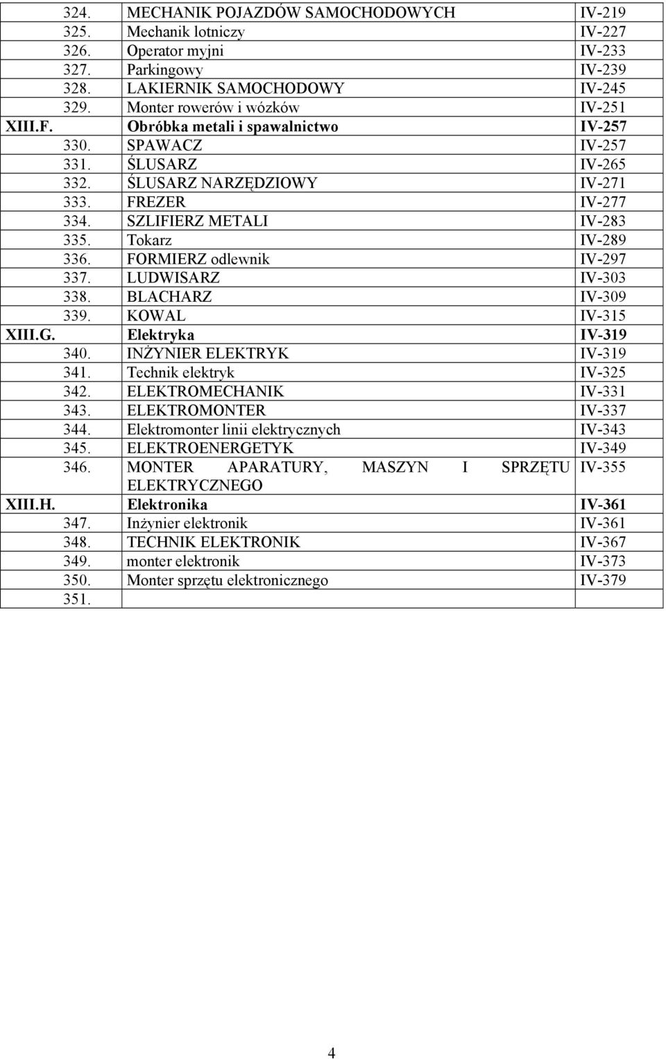 FORMIERZ odlewnik IV-297 337. LUDWISARZ IV-303 338. BLACHARZ IV-309 339. KOWAL IV-315 XIII.G. Elektryka IV-319 340. INŻYNIER ELEKTRYK IV-319 341. Technik elektryk IV-325 342.