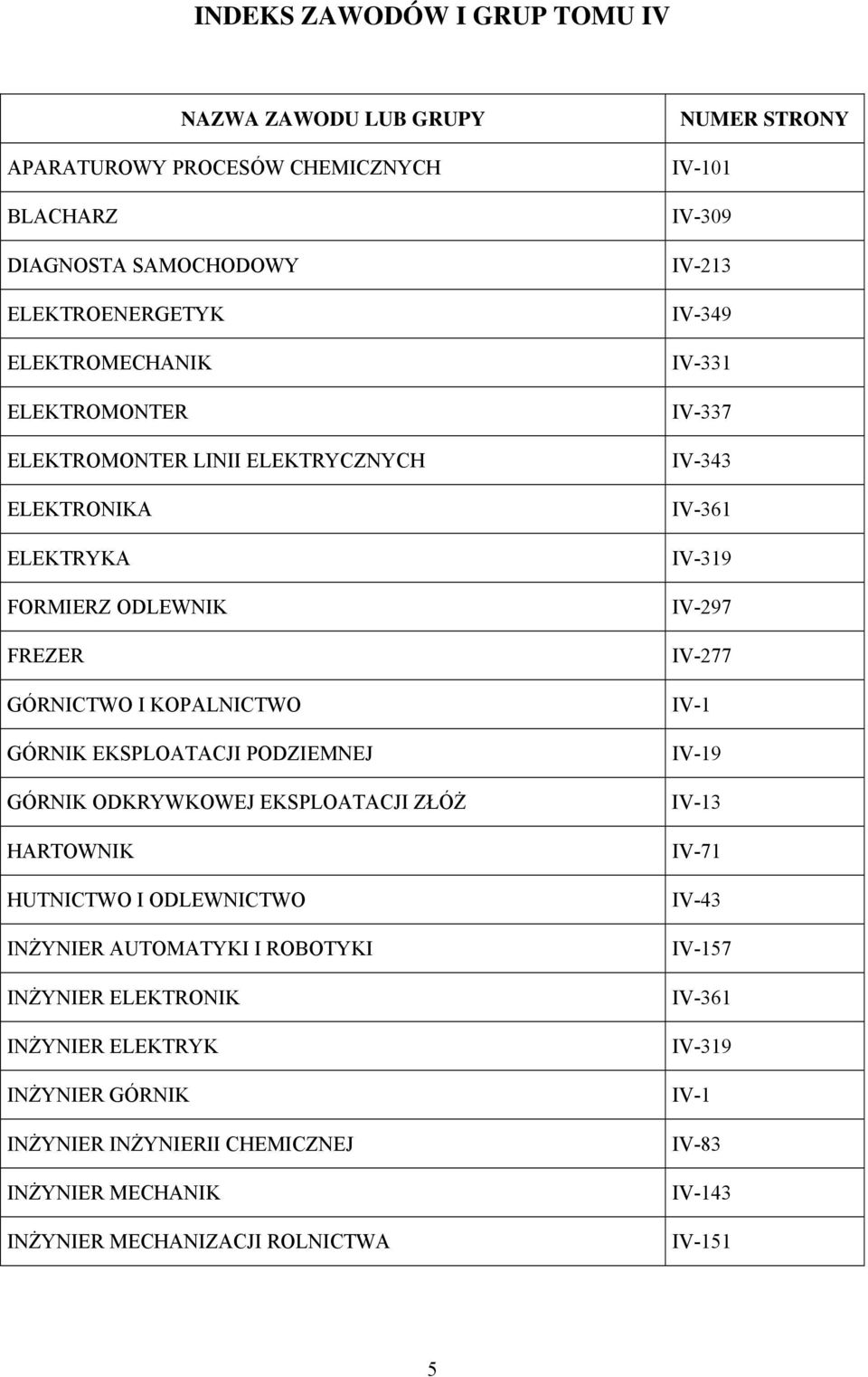 HARTOWNIK HUTNICTWO I ODLEWNICTWO INŻYNIER AUTOMATYKI I ROBOTYKI INŻYNIER ELEKTRONIK INŻYNIER ELEKTRYK INŻYNIER GÓRNIK INŻYNIER INŻYNIERII CHEMICZNEJ INŻYNIER MECHANIK