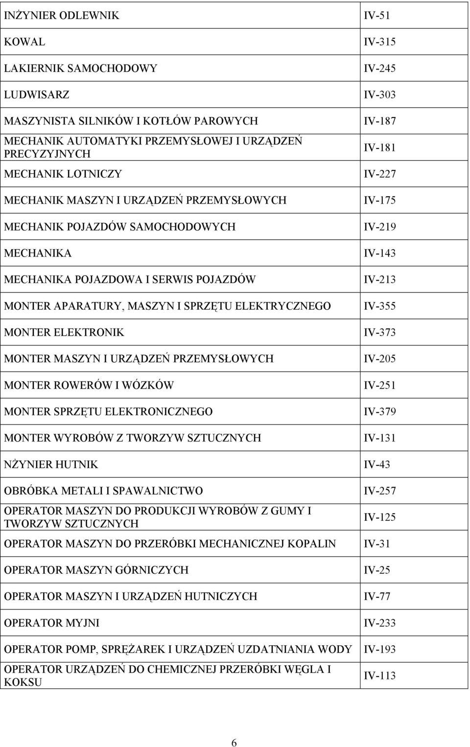 MONTER ROWERÓW I WÓZKÓW MONTER SPRZĘTU ELEKTRONICZNEGO MONTER WYROBÓW Z TWORZYW SZTUCZNYCH NŻYNIER HUTNIK OBRÓBKA METALI I SPAWALNICTWO OPERATOR MASZYN DO PRODUKCJI WYROBÓW Z GUMY I TWORZYW