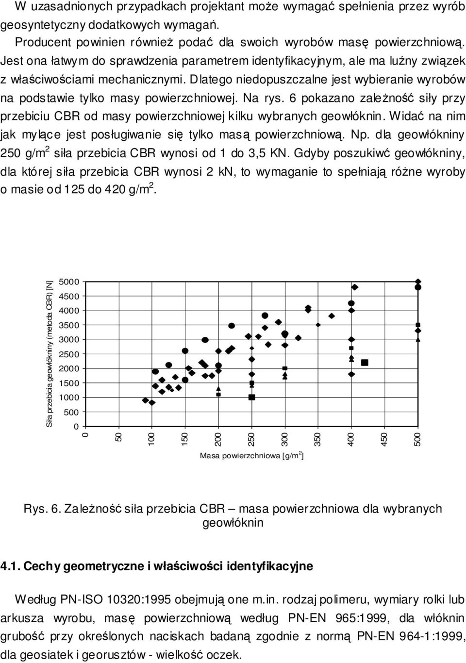 Na rys. 6 pokazano zaleno siły przy przebiciu CBR od masy powierzchniowej kilku wybranych geowłóknin. Wida na nim jak mylce jest posługiwanie si tylko mas powierzchniow. Np.