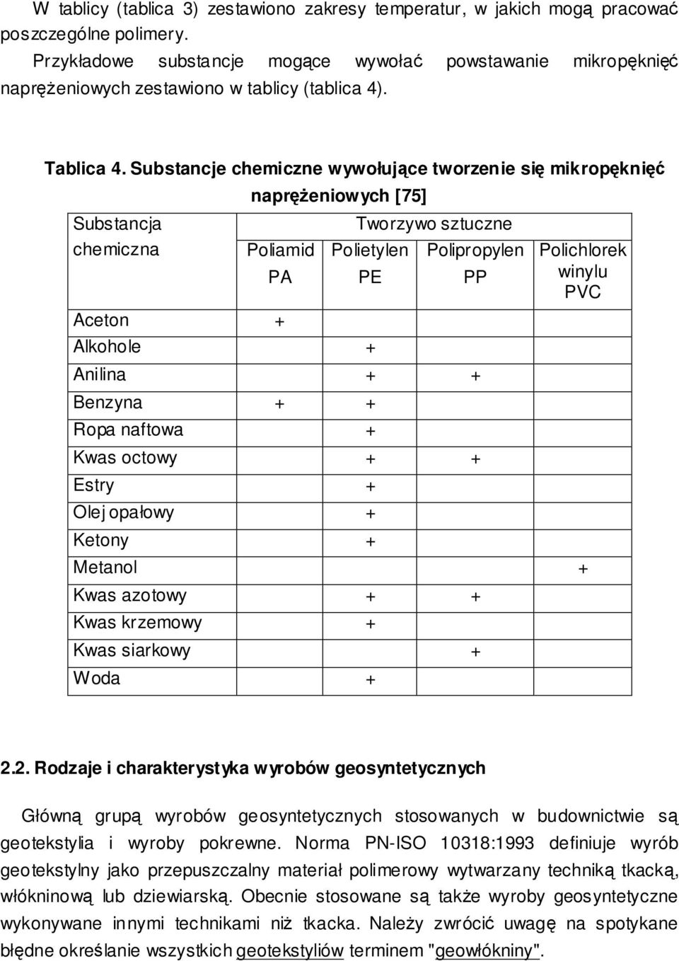 Substancje chemiczne wywołujce tworzenie si mikropkni Substancja chemiczna napreniowych [75] Poliamid PA Aceton + Tworzywo sztuczne Polietylen PE Alkohole + Polipropylen Anilina + + Benzyna + + Ropa