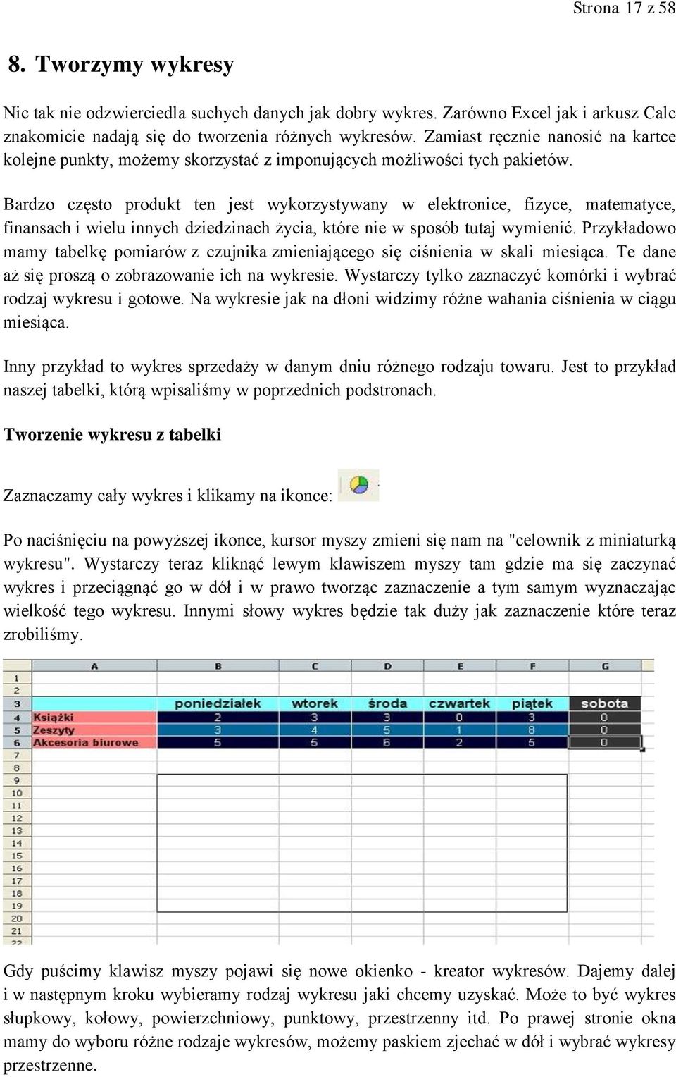 Bardzo często produkt ten jest wykorzystywany w elektronice, fizyce, matematyce, finansach i wielu innych dziedzinach życia, które nie w sposób tutaj wymienić.