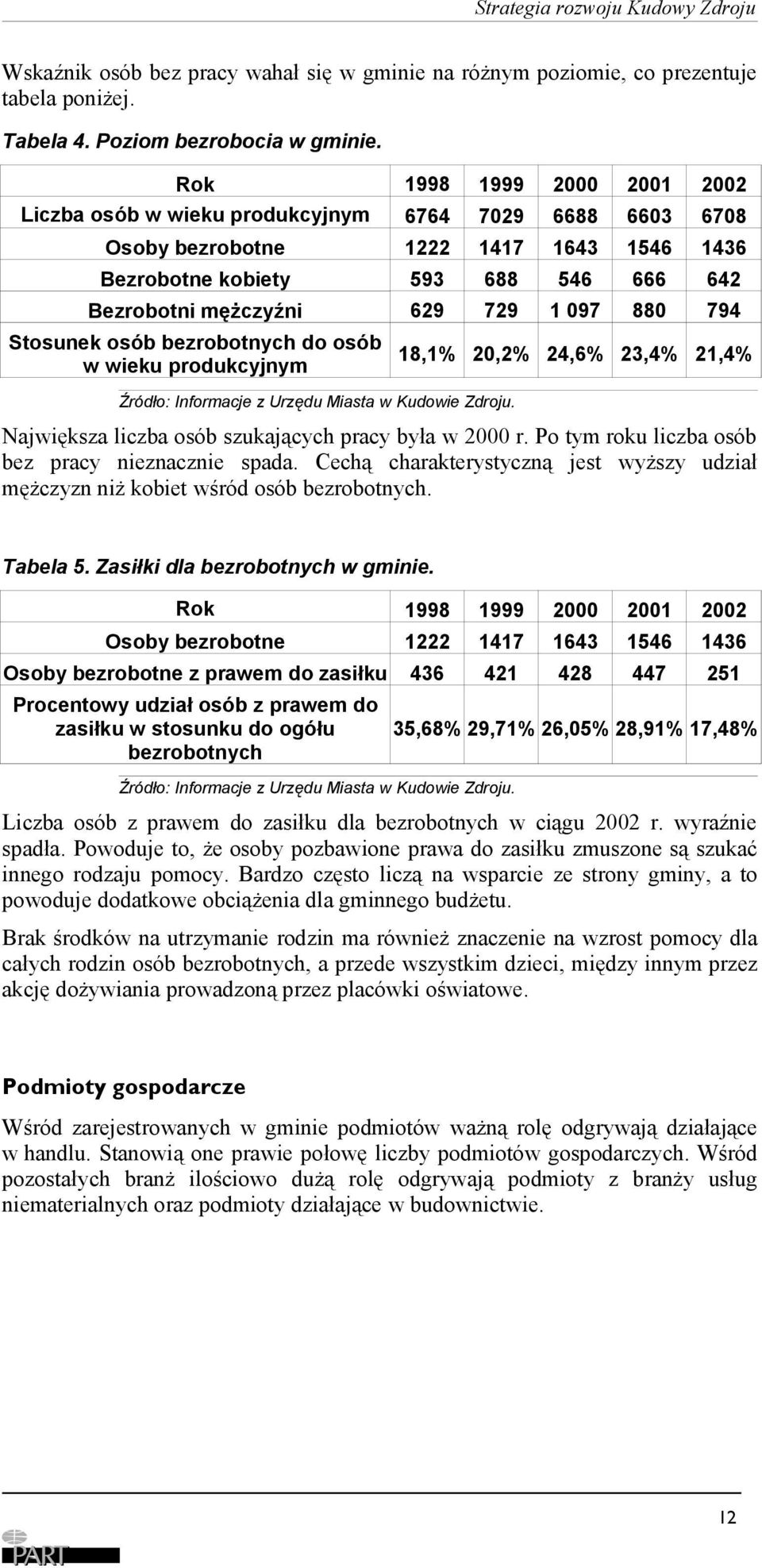 097 880 794 Stosunek osób bezrobotnych do osób w wieku produkcyjnym Źródło: Informacje z Urzędu Miasta w Kudowie Zdroju.