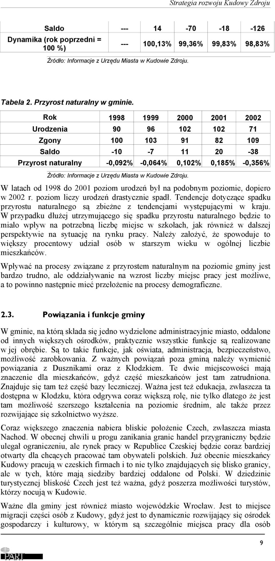 Kudowie Zdroju. W latach od 1998 do 2001 poziom urodzeń był na podobnym poziomie, dopiero w 2002 r. poziom liczy urodzeń drastycznie spadł.