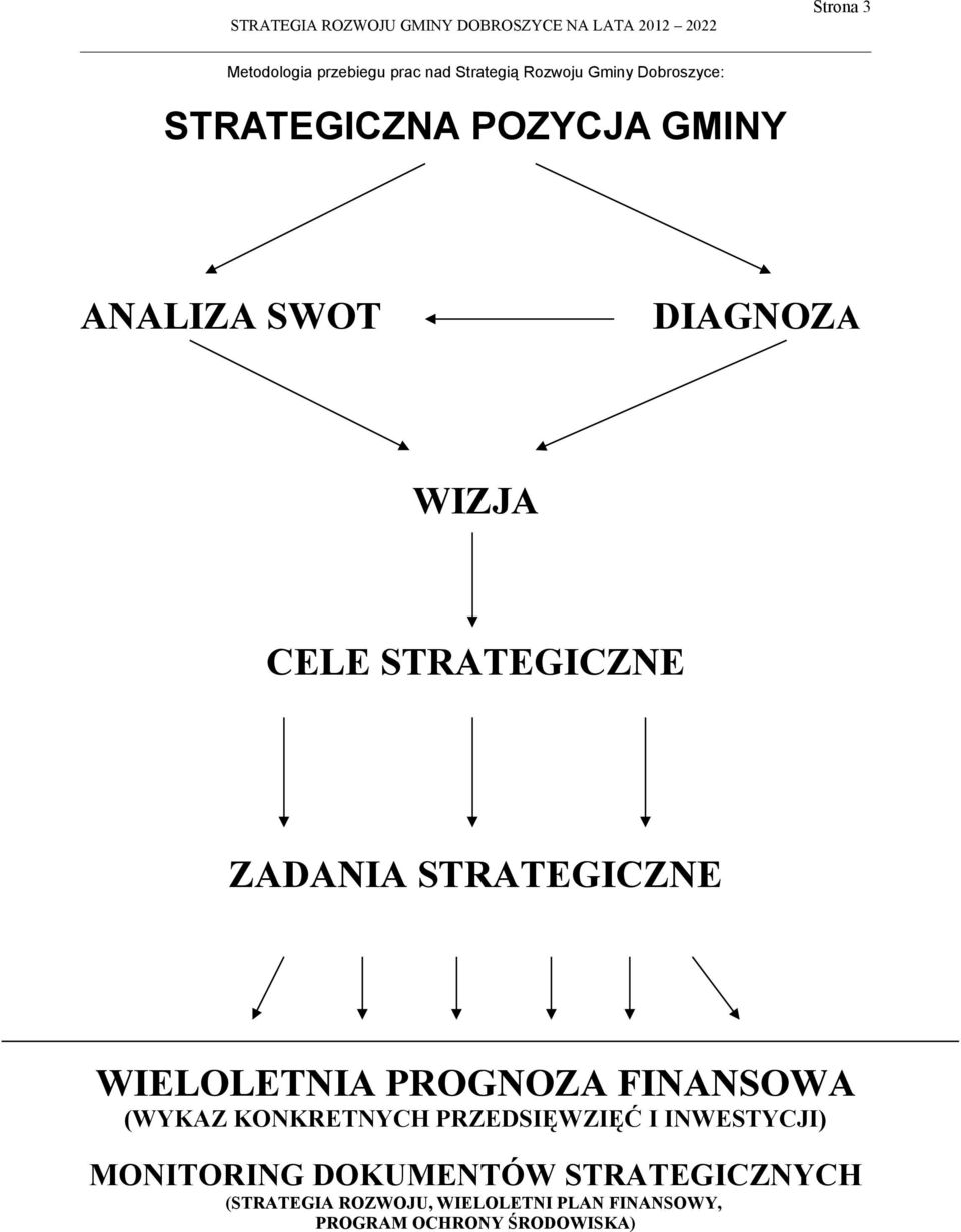 WIELOLETNIA PROGNOZA FINANSOWA (WYKAZ KONKRETNYCH PRZEDSIĘWZIĘĆ I INWESTYCJI) MONITORING