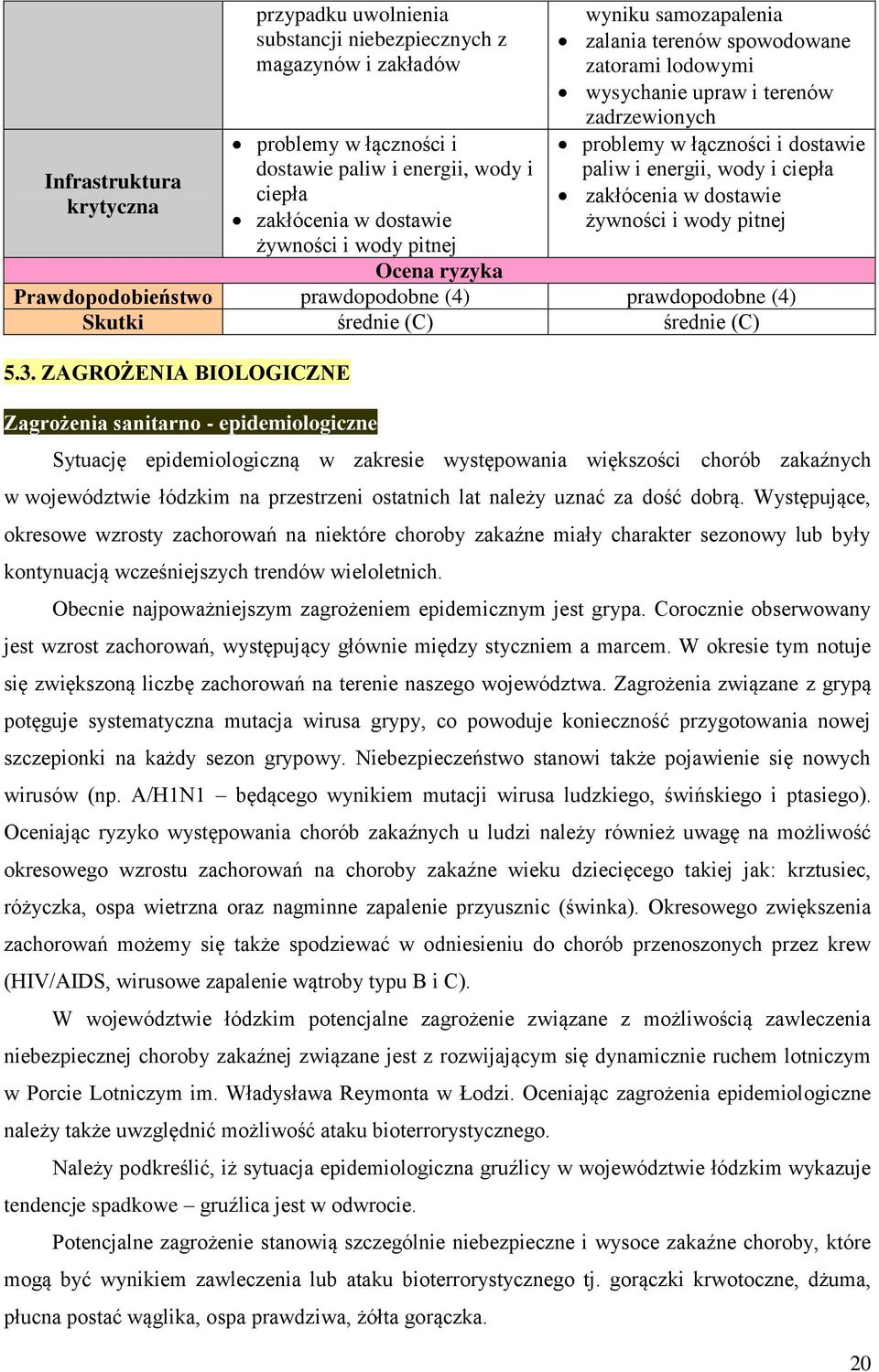 żywności i wody pitnej Ocena ryzyka Prawdopodobieństwo prawdopodobne (4) prawdopodobne (4) Skutki średnie (C) średnie (C) 5.3.