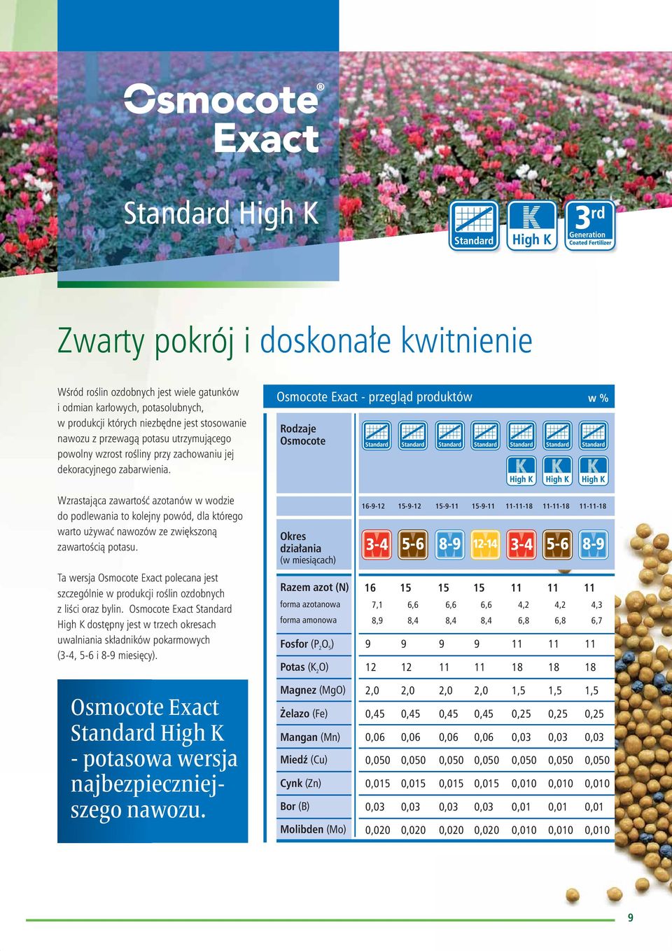 Osmocote Exact przegląd produktów Rodzaje Osmocote w % Wzrastająca zawartość azotanów w wodzie do podlewania to kolejny powód, dla którego warto używać nawozów ze zwiększoną zawartością potasu.