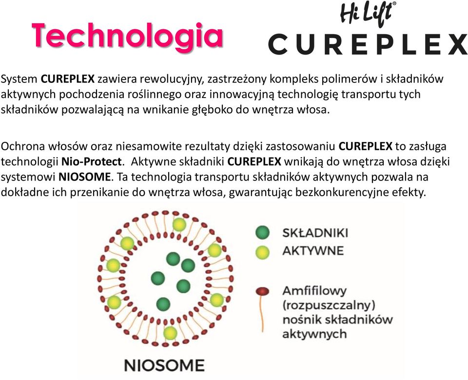 Ochrona włosów oraz niesamowite rezultaty dzięki zastosowaniu CUREPLEX to zasługa technologii Nio-Protect.