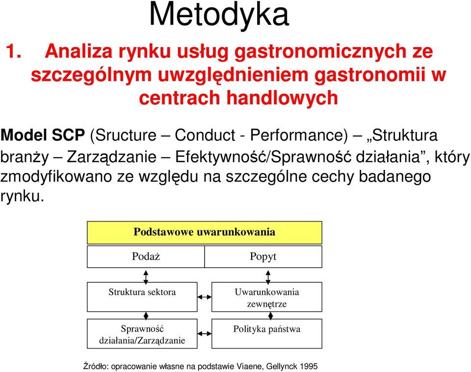 (Sructure Conduct - Performance) Struktura branży Zarządzanie Efektywność/Sprawność działania, który zmodyfikowano ze