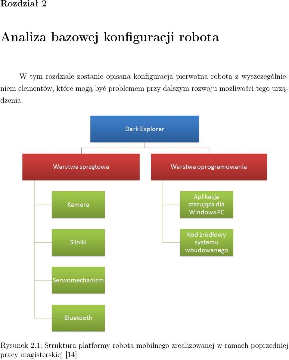 problemem przy dalszym rozwoju możliwości tego urządzenia. Rysunek 2.