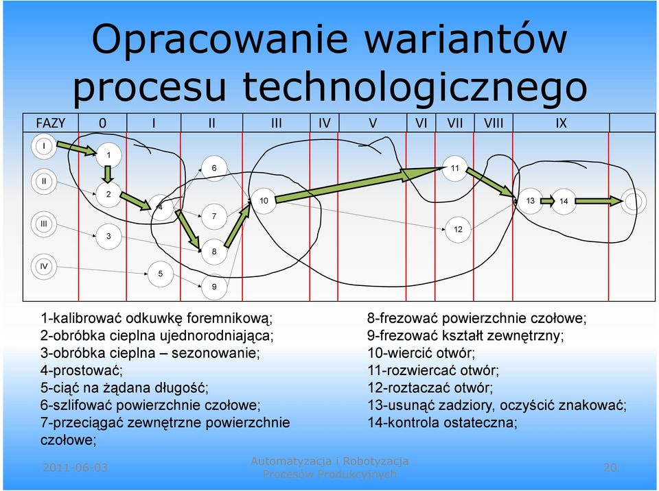 powierzchnie czołowe; 7-przeciągać zewnętrzne powierzchnie czołowe; 2011-06-03 8-frezować powierzchnie czołowe; 9-frezować