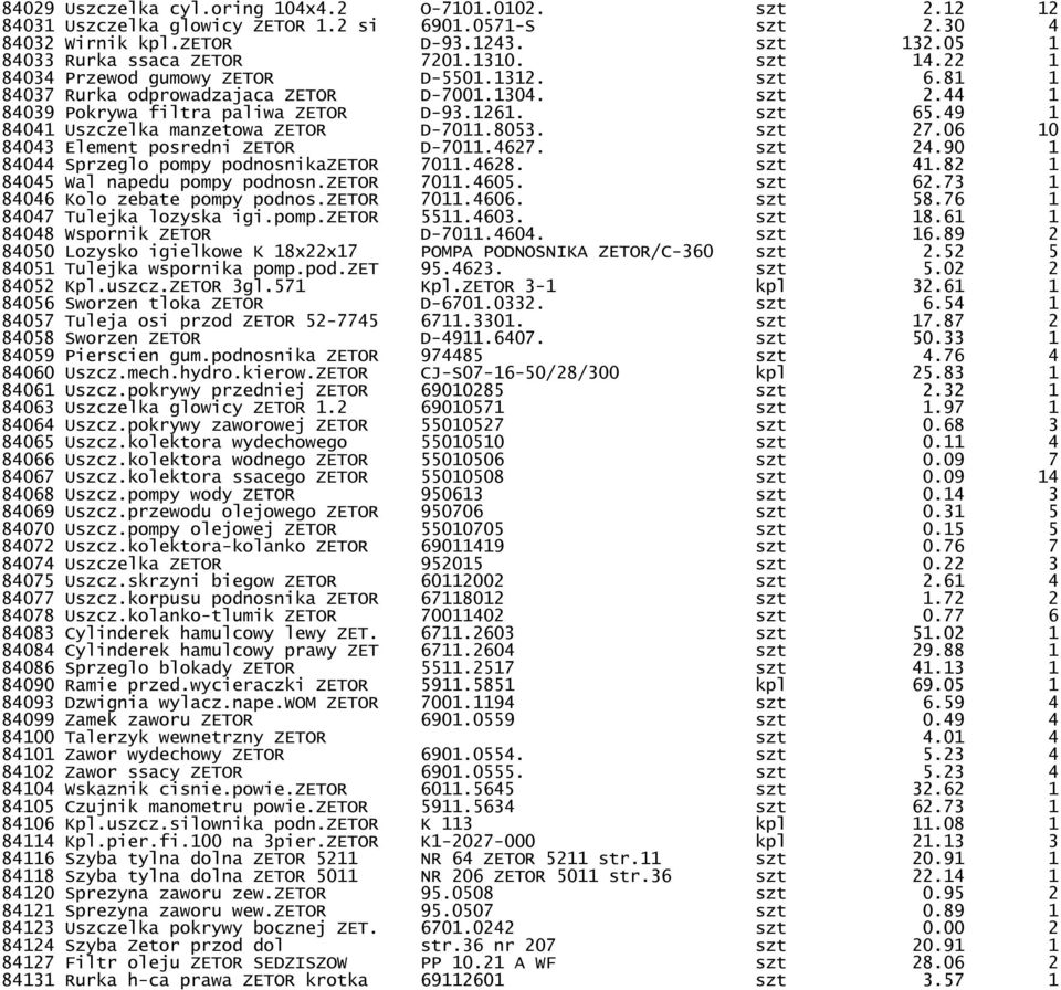 49 1 84041 Uszczelka manzetowa ZETOR D-7011.8053. szt 27.06 10 84043 Element posredni ZETOR D-7011.4627. szt 24.90 1 84044 Sprzeglo pompy podnosnikazetor 7011.4628. szt 41.