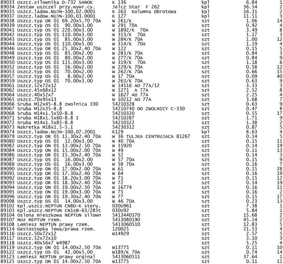 49 8 89042 Uszcz.typ OS 01 110.00x3.00 W 313/K 70A szt 1.17 3 89043 Uszcz.typ OS 01 85.00x3.00 W 284/K 70A szt 1.00 12 89044 Uszcz.typ OS 01 110.00x5.00 W 314/K 70A szt 1.19 4 89046 Uszcz.