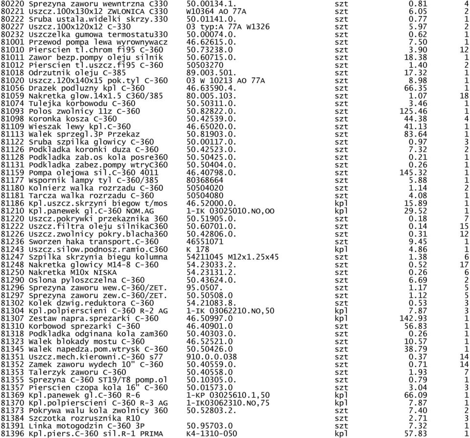 chrom fi95 C-360 50.73238.0 szt 3.90 12 81011 Zawor bezp.pompy oleju silnik 50.60715.0. szt 18.38 1 81012 Pierscien tl.uszcz.fi95 C-360 50503270 szt 1.40 2 81018 Odrzutnik oleju C-385 89.003.501.