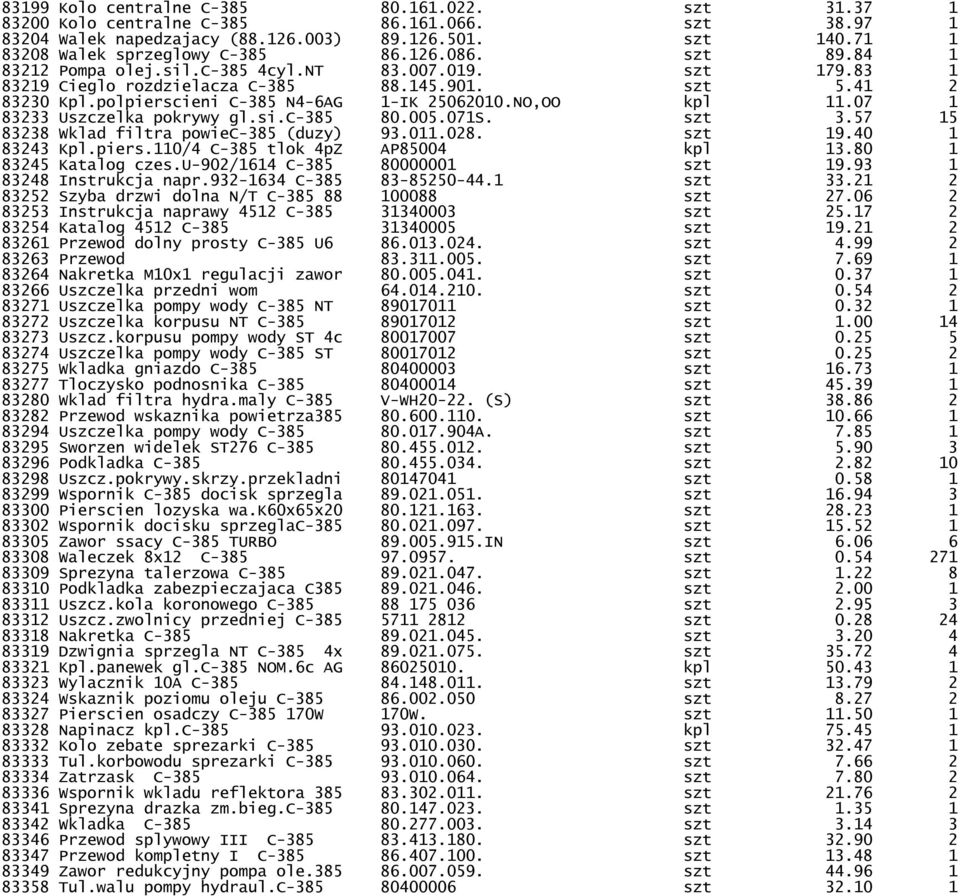 07 1 83233 Uszczelka pokrywy gl.si.c-385 80.005.071S. szt 3.57 15 83238 Wklad filtra powiec-385 (duzy) 93.011.028. szt 19.40 1 83243 Kpl.piers.110/4 C-385 tlok 4pZ AP85004 kpl 13.