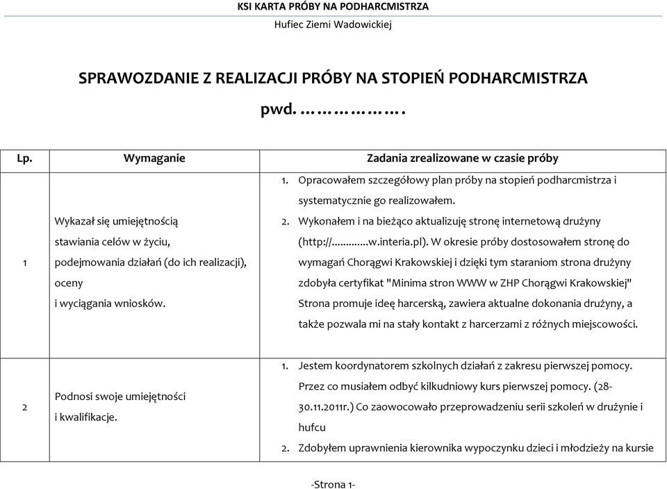 1 Wykazał się umiejętnością stawiania celów w życiu, podejmowania działań (do ich realizacji), oceny i wyciągania wniosków. 2. Wykonałem i na bieżąco aktualizuję stronę internetową drużyny (http://...w.interia.