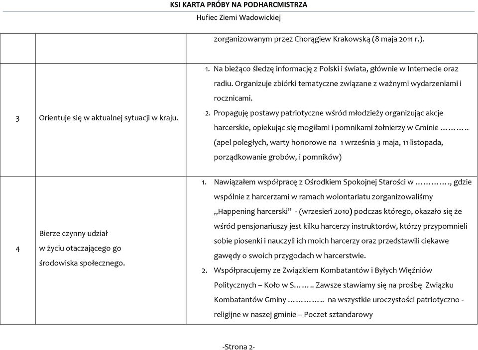 Propaguję postawy patriotyczne wśród młodzieży organizując akcje harcerskie, opiekując się mogiłami i pomnikami żołnierzy w Gminie.