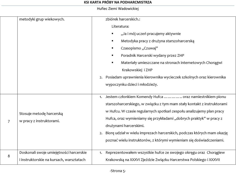 Chorągwi Krakowskiej i ZHP 2. Posiadam uprawnienia kierownika wycieczek szkolnych oraz kierownika wypoczynku dzieci i młodzieży. 7 Stosuje metodę harcerską w pracy z instruktorami. 1.