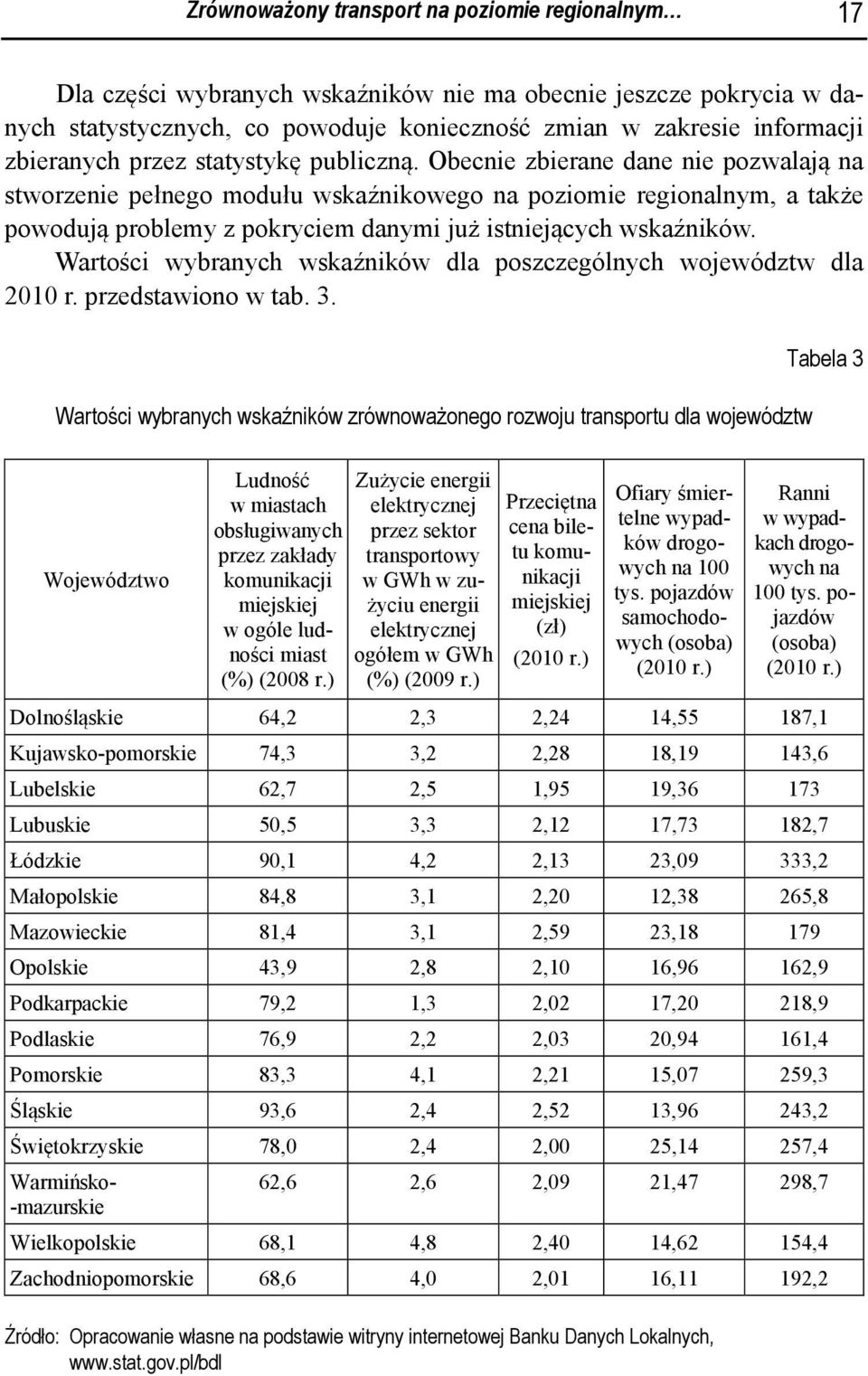 Obecnie zbierane dane nie pozwalają na stworzenie pełnego modułu wskaźnikowego na poziomie regionalnym, a także powodują problemy z pokryciem danymi już istniejących wskaźników.