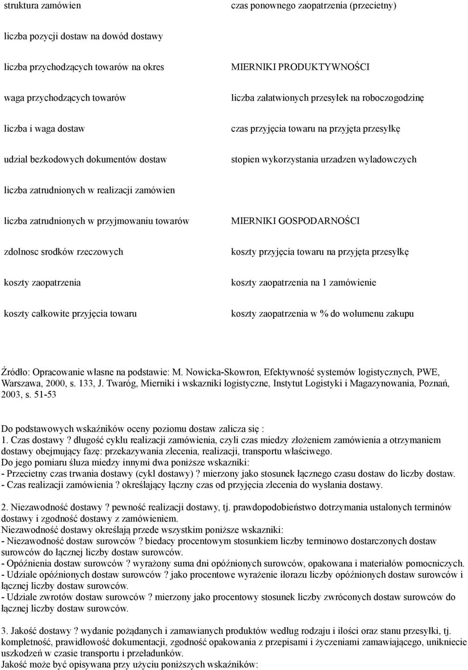 zatrudnionych w realizacji zamówien liczba zatrudnionych w przyjmowaniu towarów MIERNIKI GOSPODARNOŚCI zdolnosc srodków rzeczowych koszty przyjęcia towaru na przyjęta przesyłkę koszty zaopatrzenia