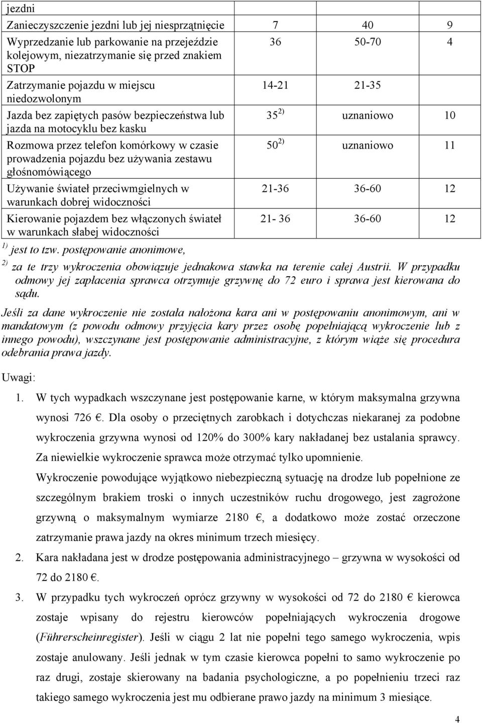 przeciwmgielnych w warunkach dobrej widoczności Kierowanie pojazdem bez włączonych świateł w warunkach słabej widoczności 1) jest to tzw.