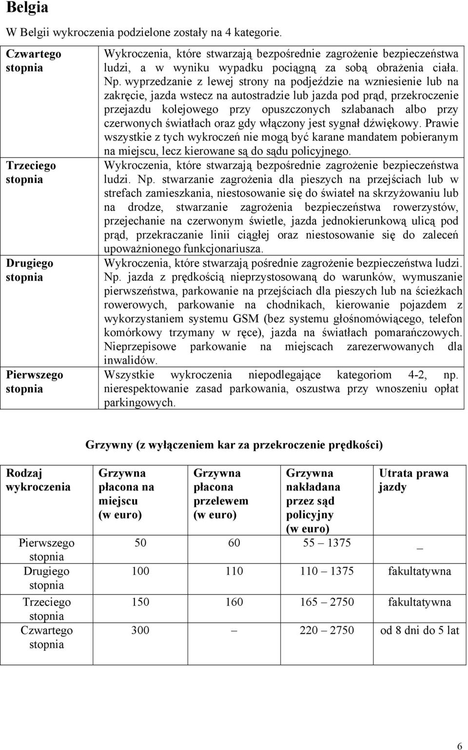 Np. wyprzedzanie z lewej strony na podjeździe na wzniesienie lub na zakręcie, jazda wstecz na autostradzie lub jazda pod prąd, przekroczenie przejazdu kolejowego przy opuszczonych szlabanach albo