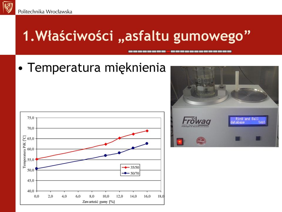 mięknienia 75,0 70,0 65,0 60,0 55,0 50,0 45,0