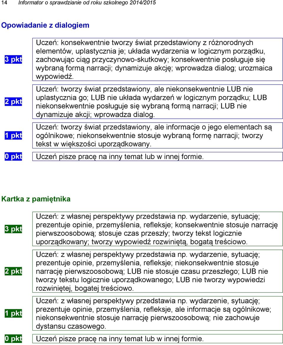 Uczeń: tworzy świat przedstawiony, ale niekonsekwentnie LUB nie uplastycznia go; LUB nie układa wydarzeń w logicznym porządku; LUB niekonsekwentnie posługuje się wybraną formą narracji; LUB nie