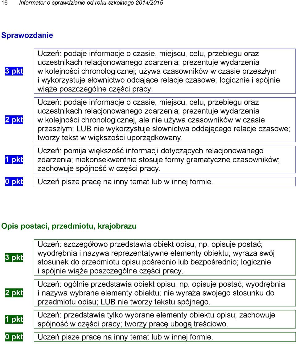 Uczeń: podaje informacje o czasie, miejscu, celu, przebiegu oraz uczestnikach relacjonowanego zdarzenia; prezentuje wydarzenia w kolejności chronologicznej, ale nie używa czasowników w czasie