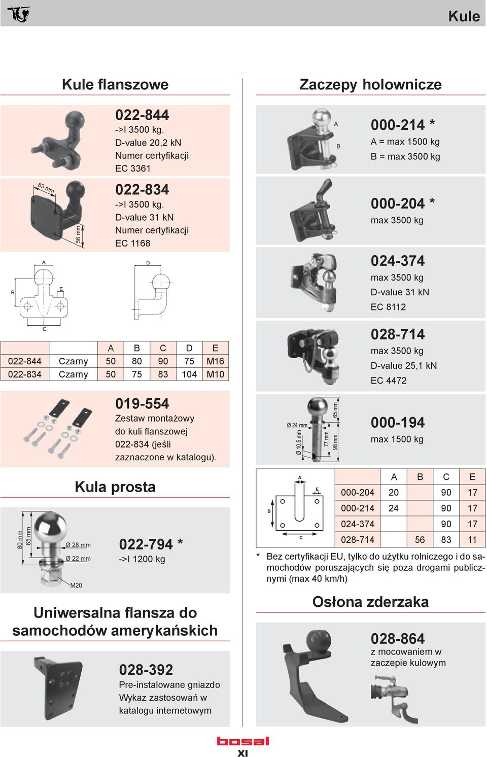 max 3500 kg D-value 25,1 kn EC 4472 019-554 Zestaw montażowy do kuli fl anszowej 022-834 (jeśli zaznaczone w katalogu). 24mm 10.