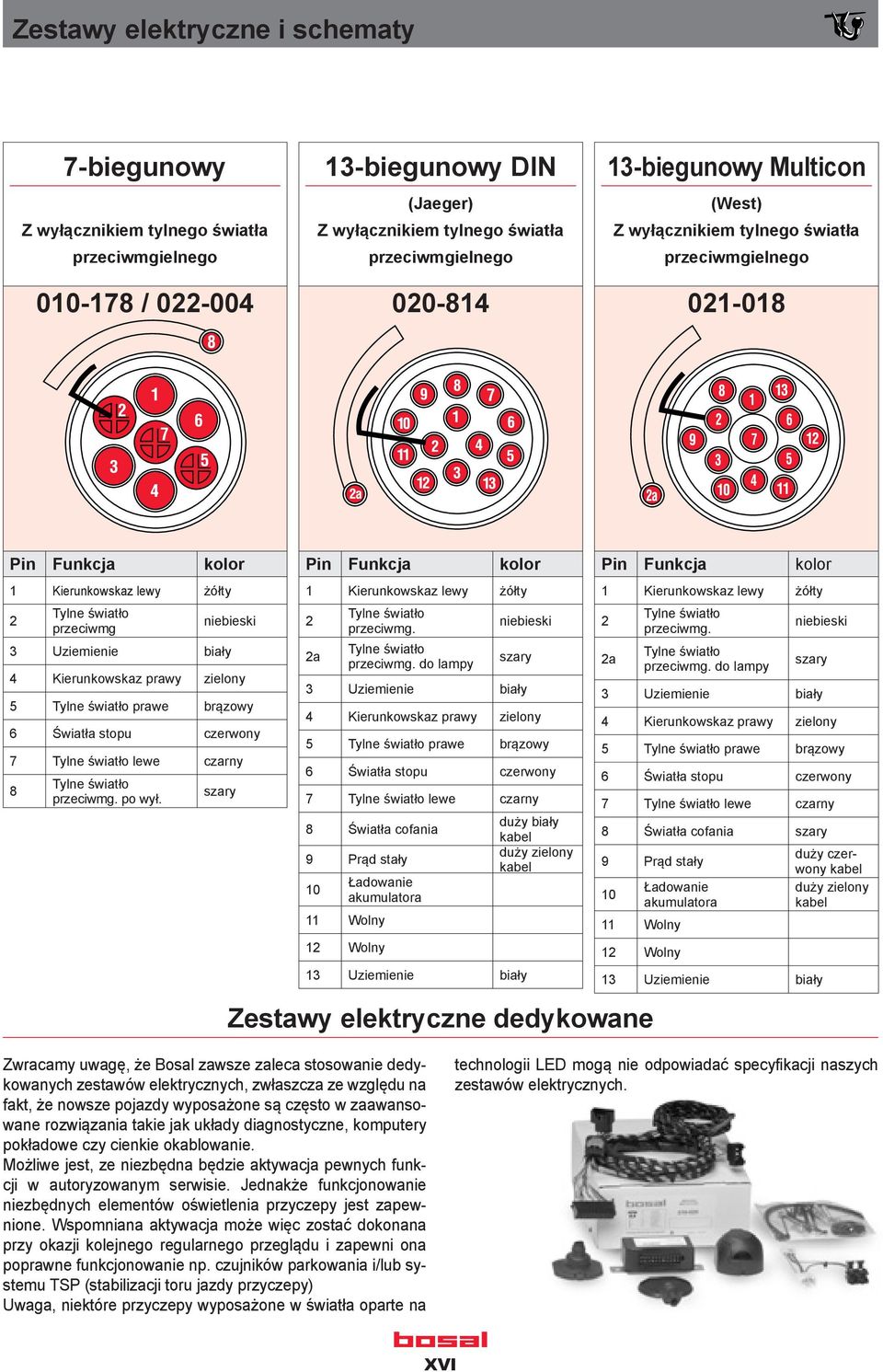 Kierunkowskaz prawy zielony 5 Tylne światło prawe brązowy 6 Światła stopu czerwony 7 Tylne światło lewe czarny 8 Tylne światło przeciwmg. po wył.