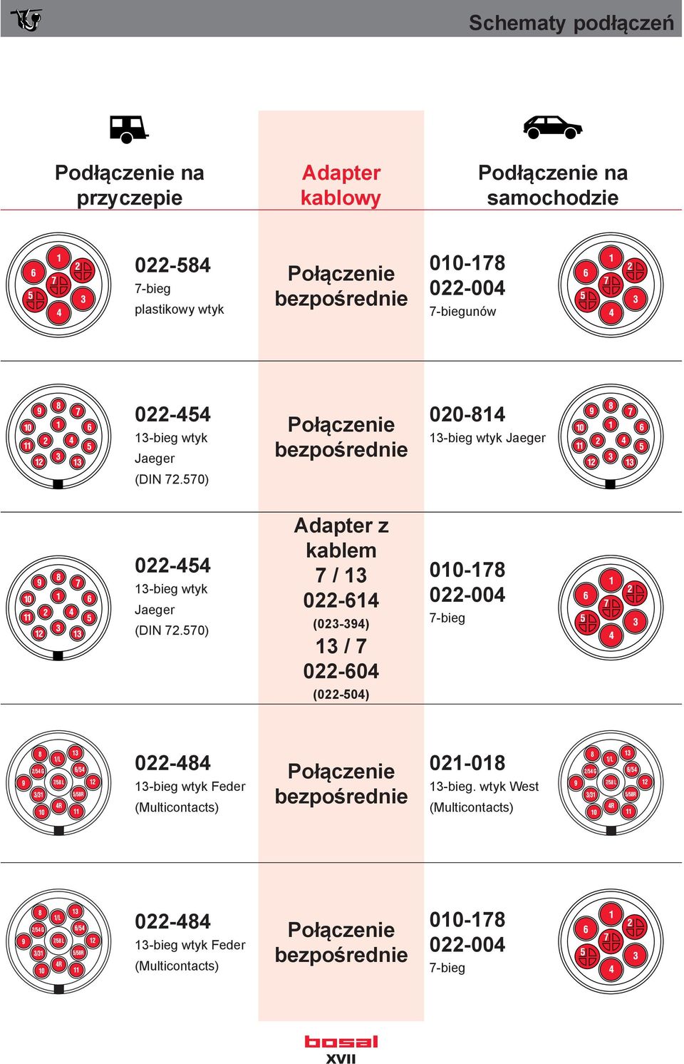 570) Połączenie bezpośrednie 020-814 13-bieg wtyk Jaeger 022-454 13-bieg wtyk Jaeger (DIN 72.