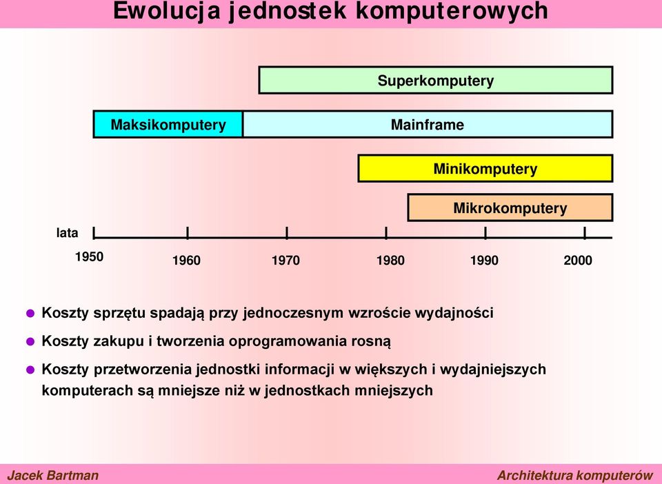 wzroście wydajności Koszty zakupu i tworzenia oprogramowania rosną Koszty przetworzenia jednostki