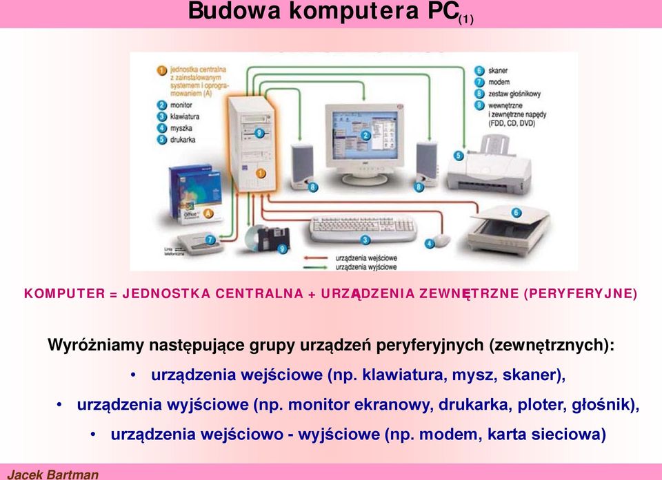 urządzenia wejściowe (np. klawiatura, mysz, skaner), urządzenia wyjściowe (np.