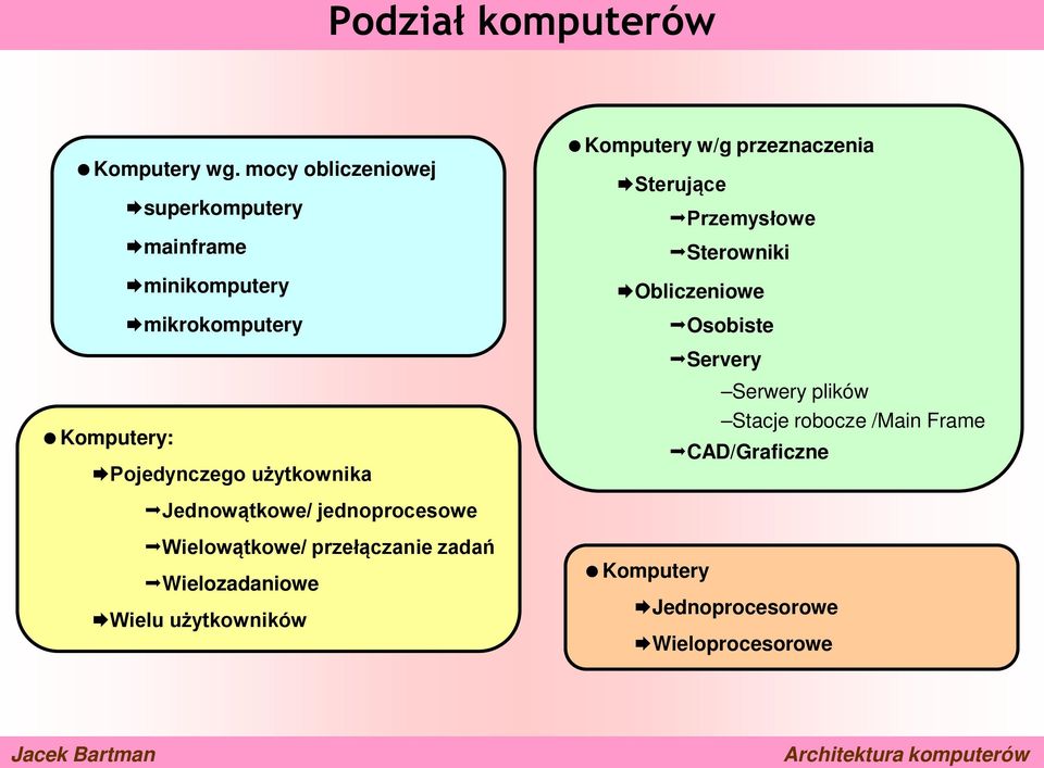 Sterowniki Obliczeniowe mikrokomputery Osobiste Servery Komputery: Pojedynczego użytkownika Serwery plików