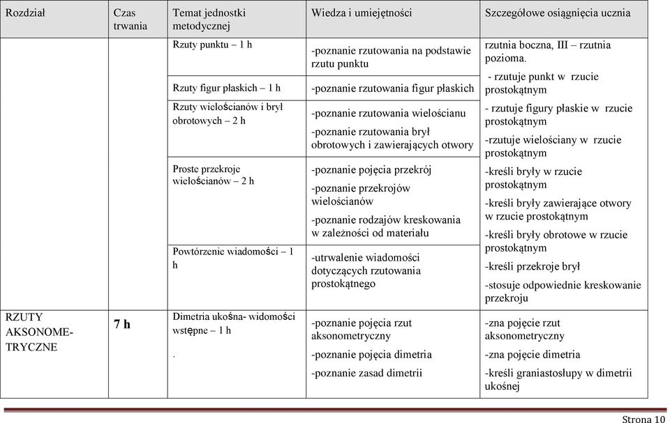 - rzutuje punkt w rzucie prostokątnym Rzuty wielościanów i brył obrotowych 2 h Proste przekroje wielościanów 2 h Powtórzenie wiadomości 1 h -poznanie rzutowania wielościanu -poznanie rzutowania brył