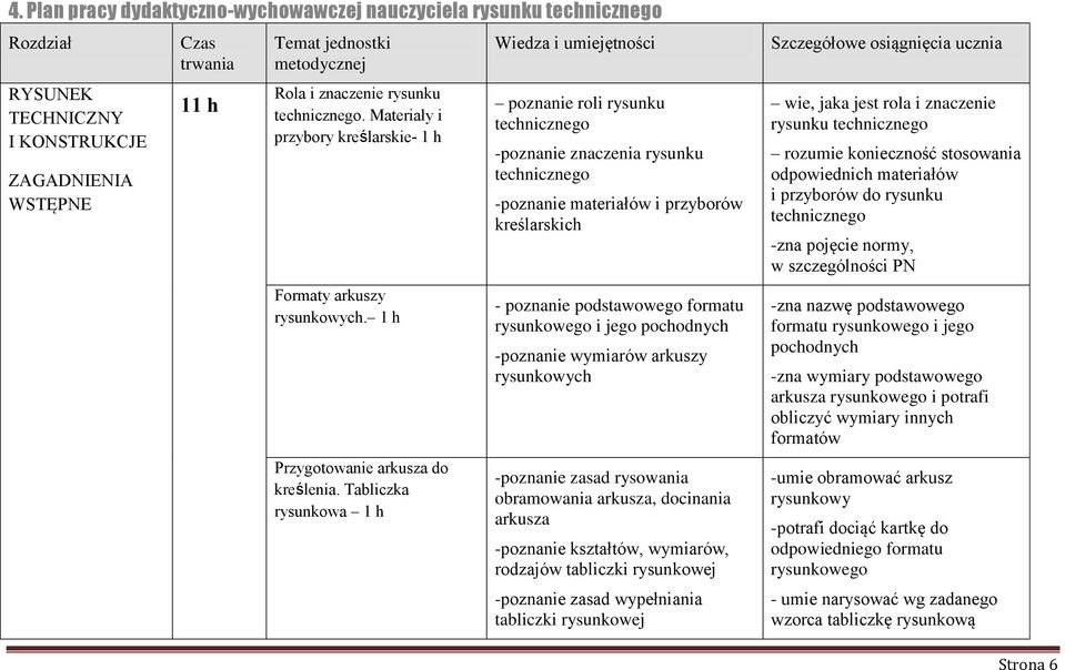 Tabliczka rysunkowa 1 h Wiedza i umiejętności poznanie roli rysunku -poznanie znaczenia rysunku -poznanie materiałów i przyborów kreślarskich - poznanie podstawowego formatu rysunkowego i jego