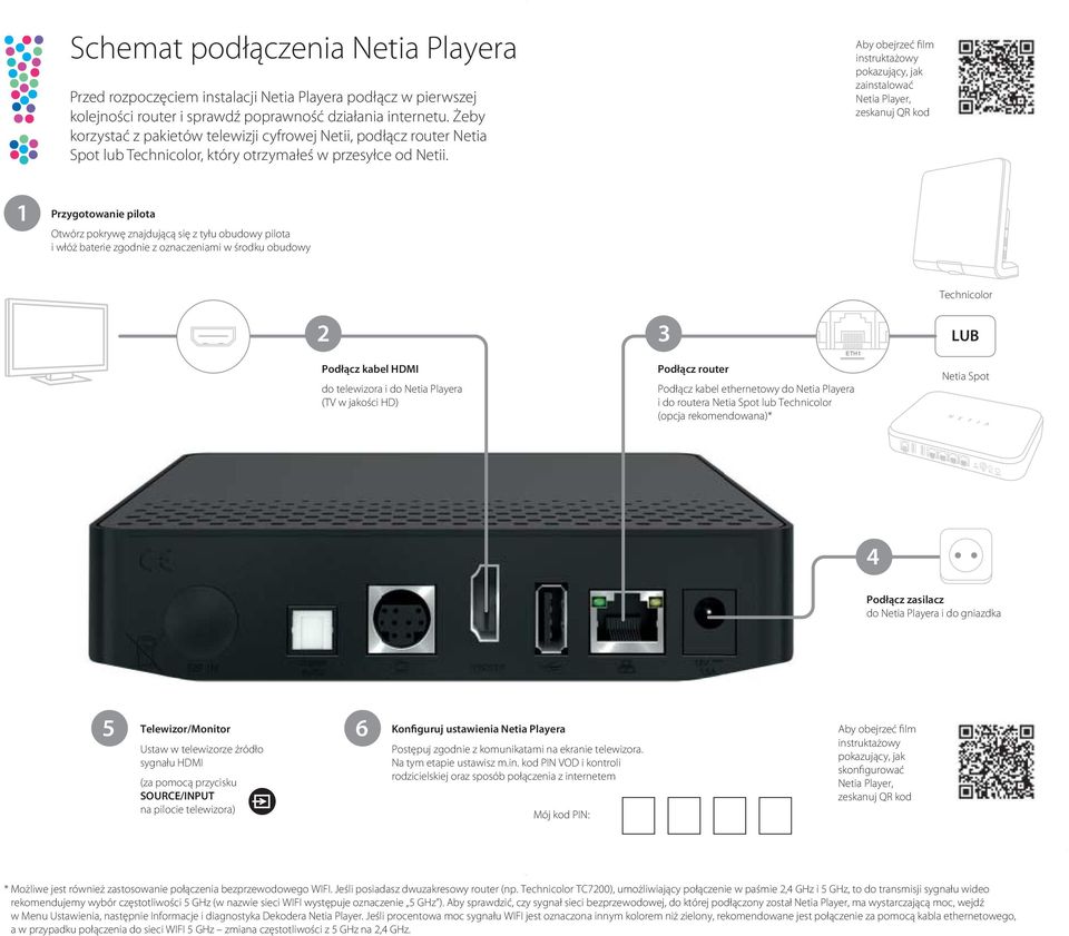 do telewizora i do Netia Playera ETH1 Podłącz router Podłącz kabel ethernetowy do Netia Playera LUB WAN ETH1 ETH2 ETH3 4 Podłącz zasilacz do Netia Playera i
