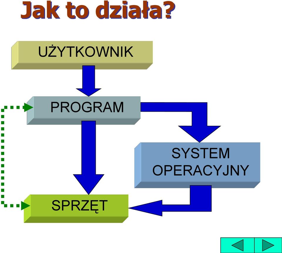 PROGRAM SPRZĘT