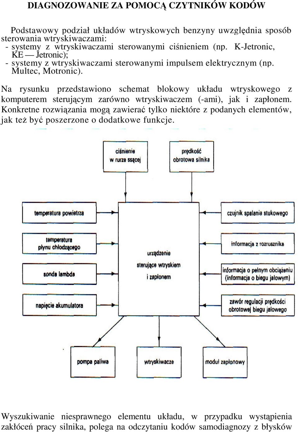 Na rysunku przedstawiono schemat blokowy układu wtryskowego z komputerem sterujcym zarówno wtryskiwaczem (-ami), jak i zapłonem.