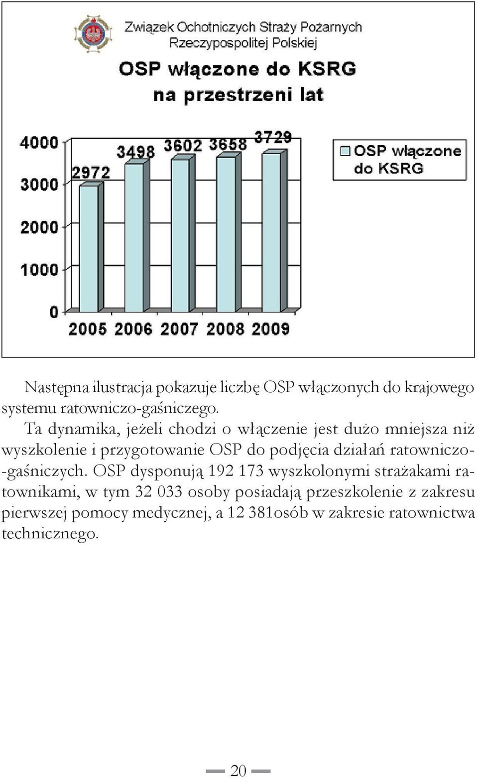 działań ratowniczo- -gaśniczych.