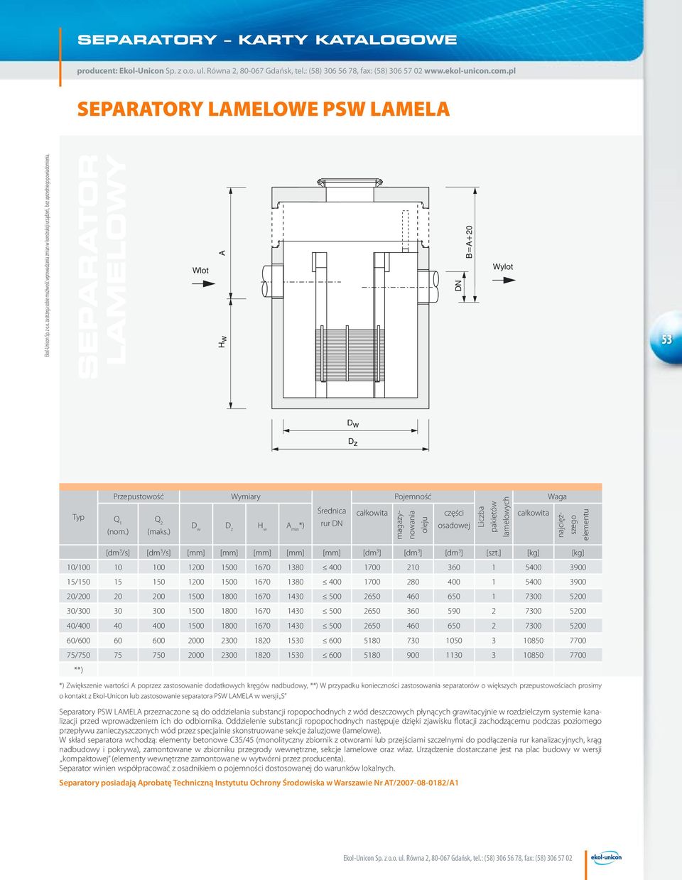 ) Wymiary D w D z H w A min *) Średnica rur DN całkowita Pojemność części osadowej Liczba pakietów lamelowych całkowita Waga magazynowania oleju najcięższego elementu [dm 3 /s] [dm 3 /s] [mm] [mm]